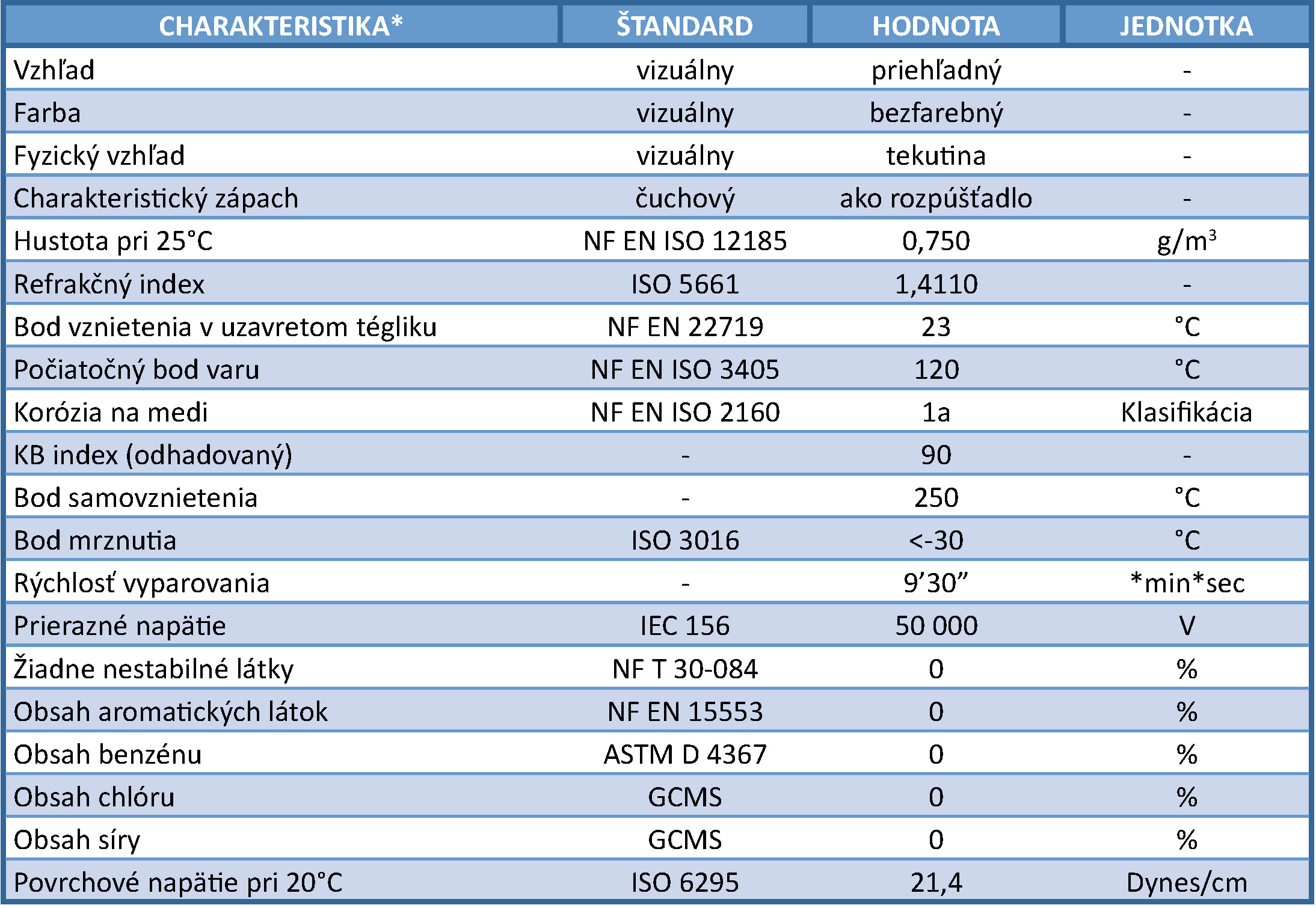 ibiotec neutralene v 200 tab